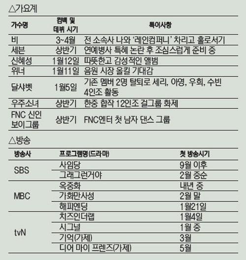 [2016문화캘린더] 비·세븐 2000년대 스타 컴백… 한류 맞춤형 신인그룹들 데뷔 | 인스티즈