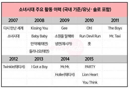 [스타태그] 우리가 살고 있는 소녀시대 | 인스티즈