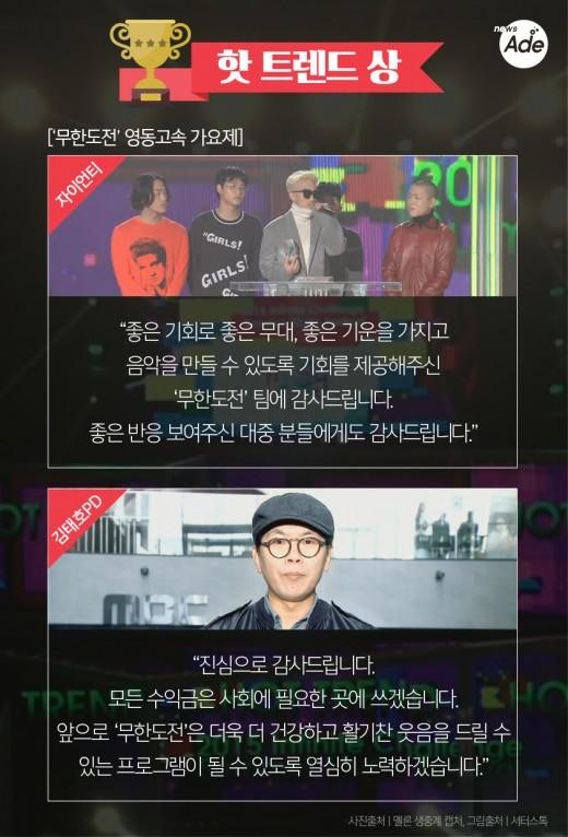 멜론 어워드 수상내역+소감 총정리 | 인스티즈