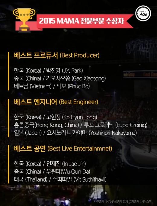 2015 MAMA 수상자들 수상소감 | 인스티즈