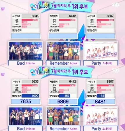Girls' Generation gana primer lugar en "Inkigayo" 1437896410662_99_20150726164304